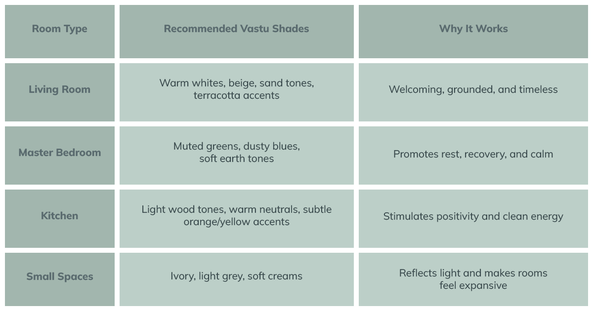 Vastu Colours for Home Interiors in Bangalore