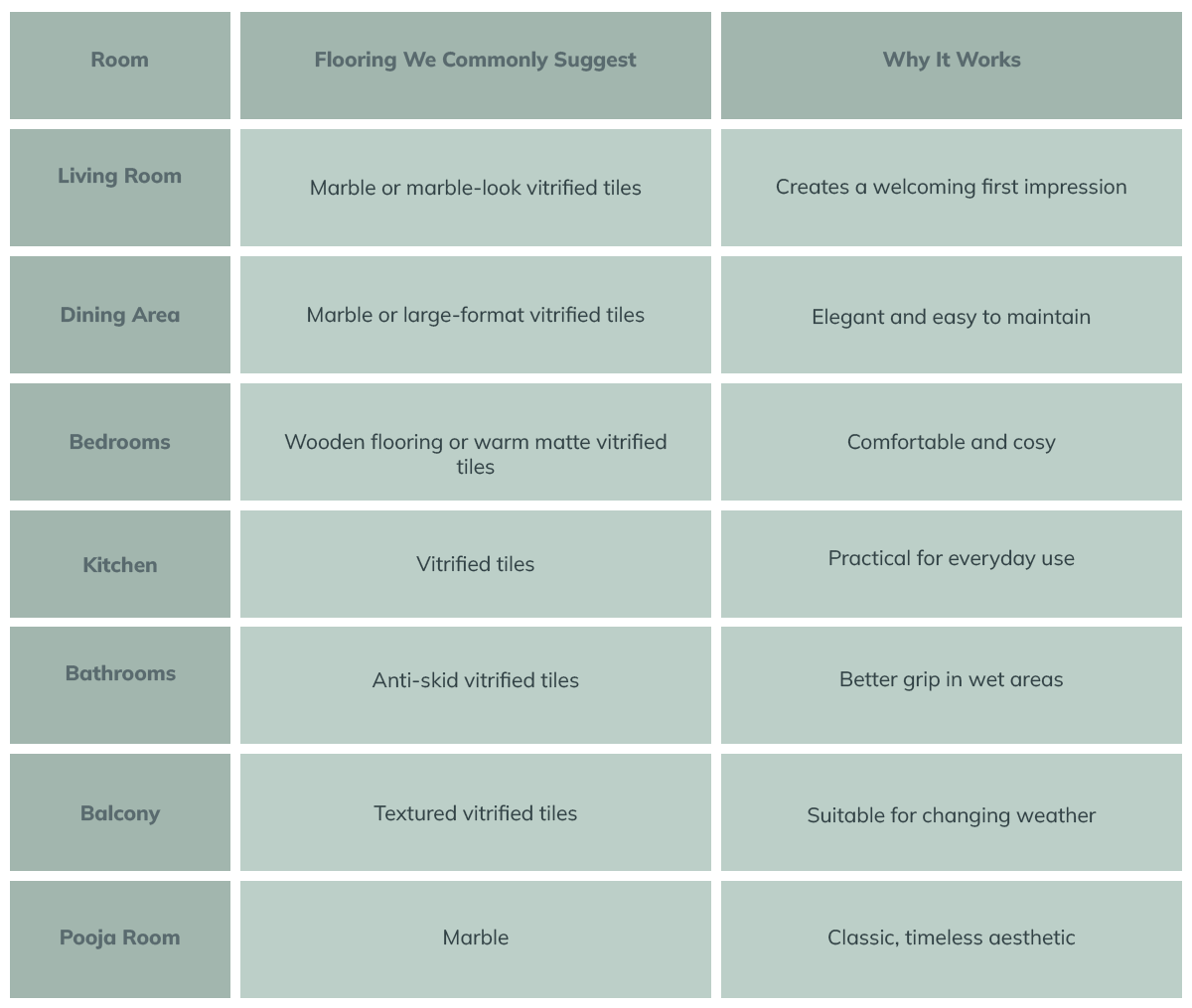Flooring Options in Bangalore