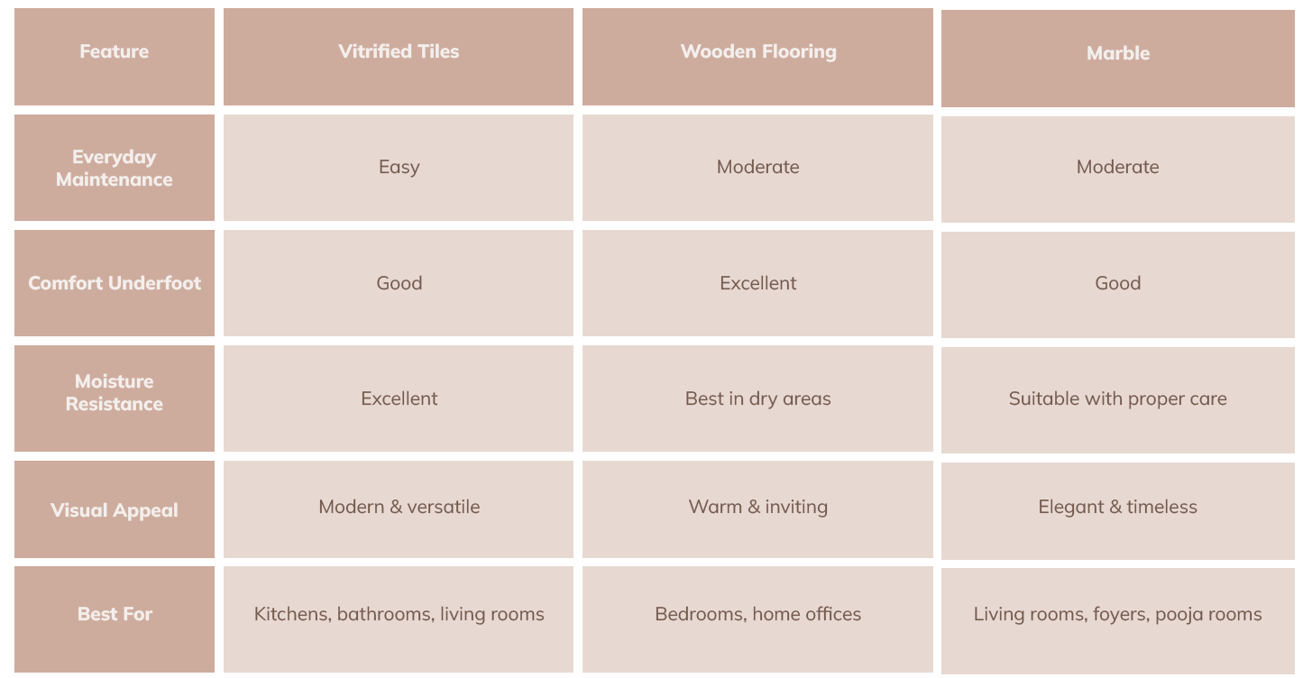 virtified tiles vs wooden